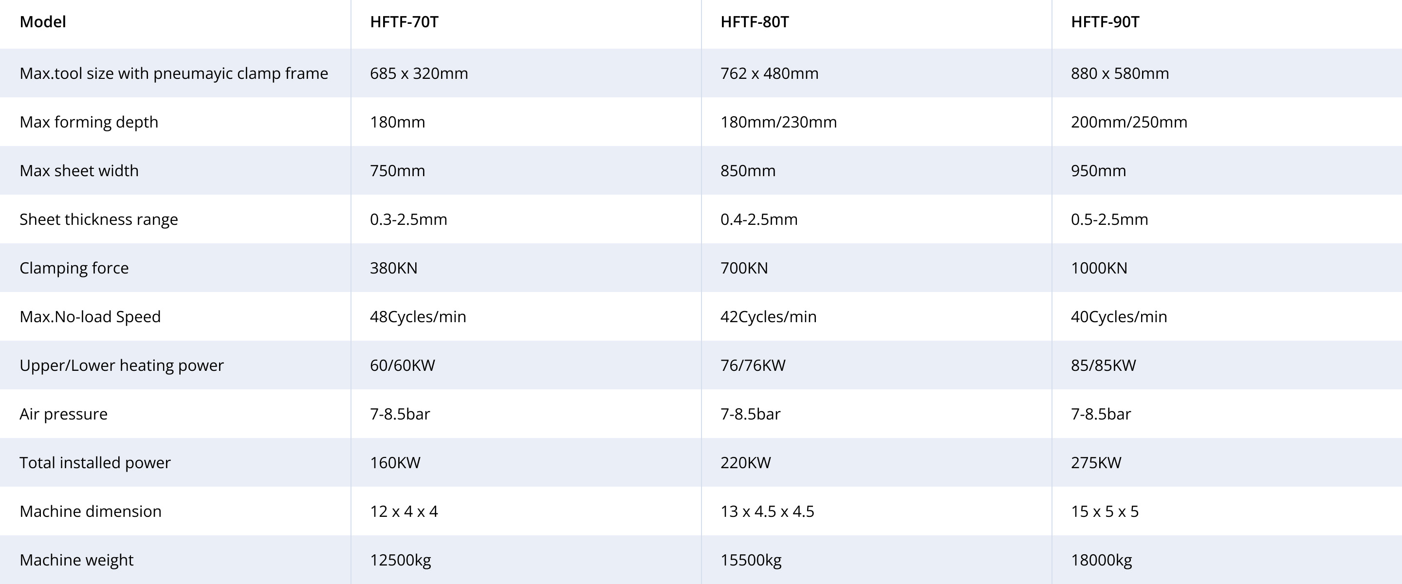 Extruder Inline Main Technical Parameter