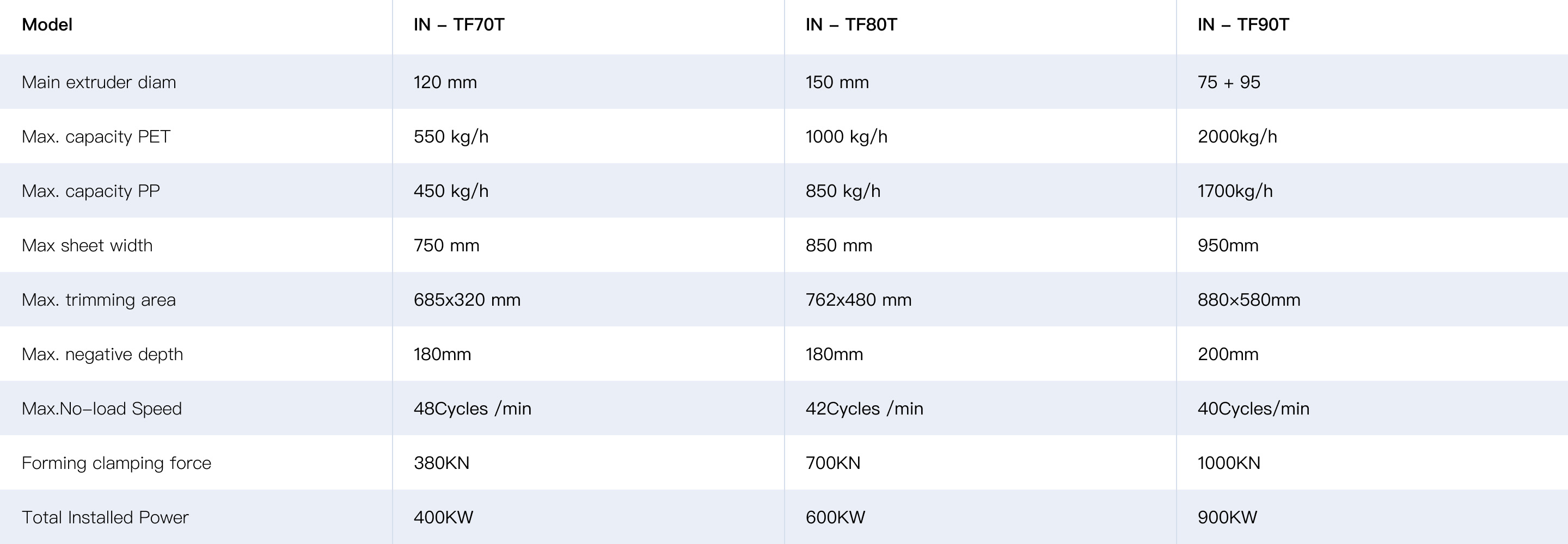 automatic Cup Making Machines